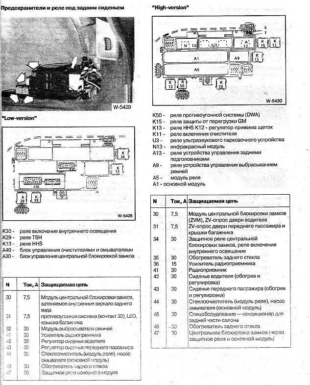 Предохранители и реле bmw 3 ( e90 e91 e92 e93 ) - the auto belarus