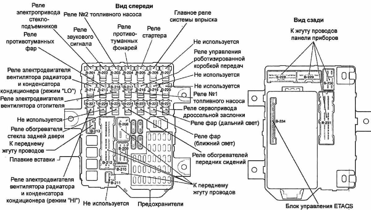 Схема предохранителей лансер 9 в салоне