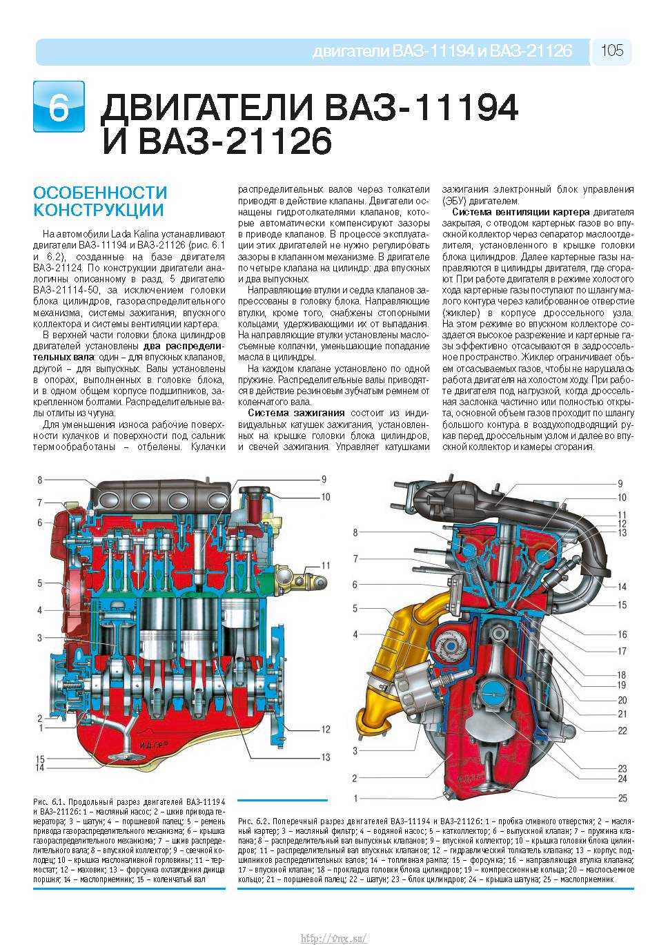 Пути увеличения мощности двигателя ваз-21126 и их влияние на ресурс и ремонтопригодность