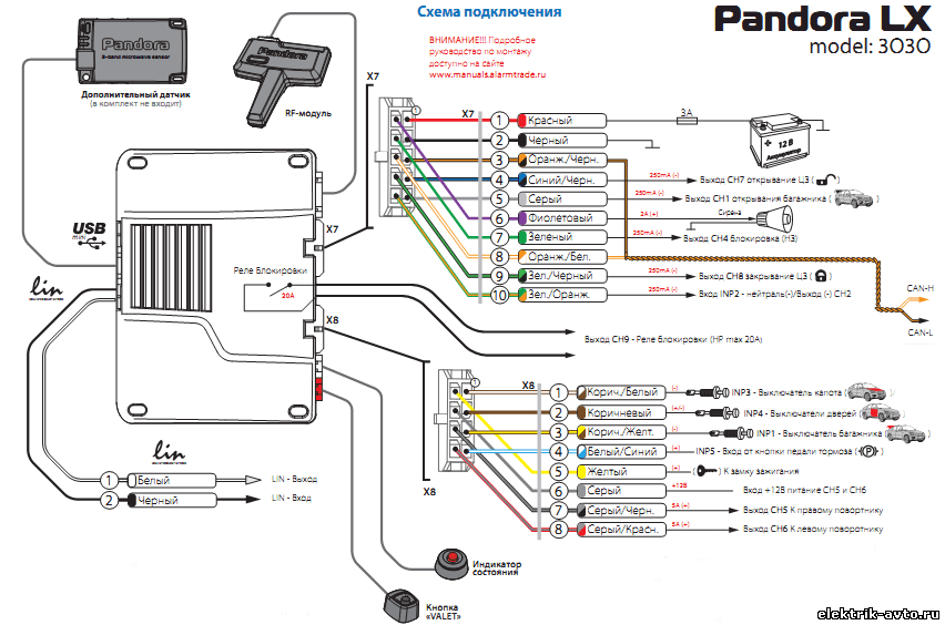 Карта монтажа пандора dx 90