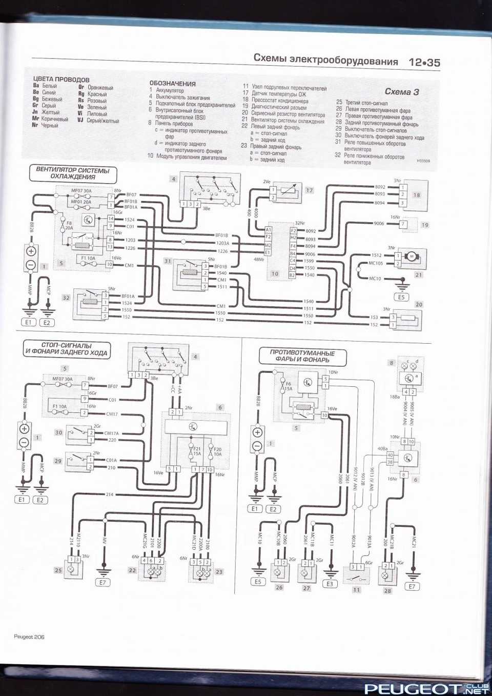Ремонт пежо 206: схемы электрооборудования peugeot 206. описание, схемы, фото