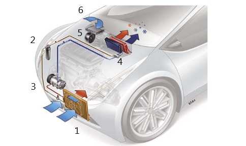 Системы охлаждения двигателя, отопления, вентиляции и кондиционирования воздуха