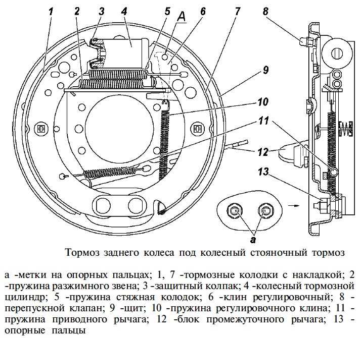 Ремонт уаз 3163 (патриот) : регулировка тормозных механизмов задних колес