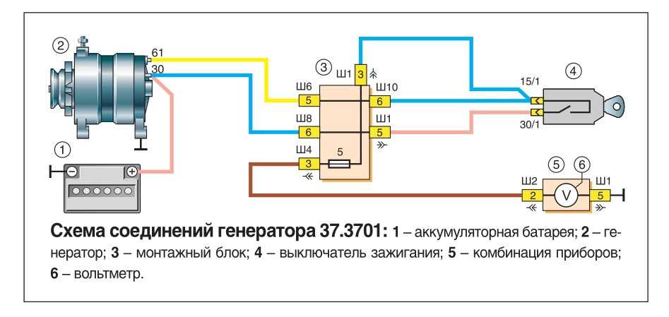 ГАЗ Волга 31105 : Снятие и установка генератора У нас есть все фото и схемы необходимые для ремонта Полный мануал по ремонту и обслуживанию авто