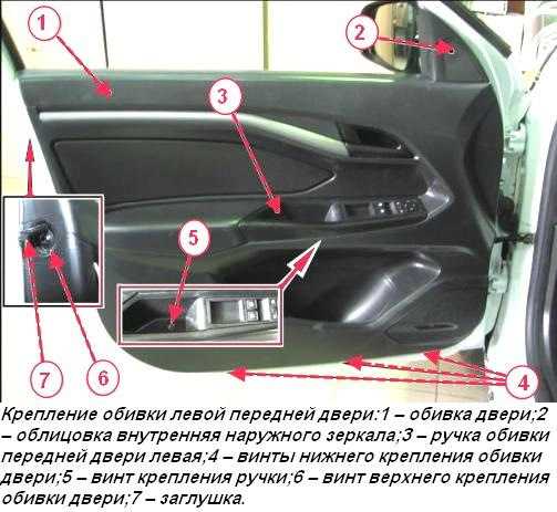 Снятие и установка обивки передней двери | кузов | руководство газ