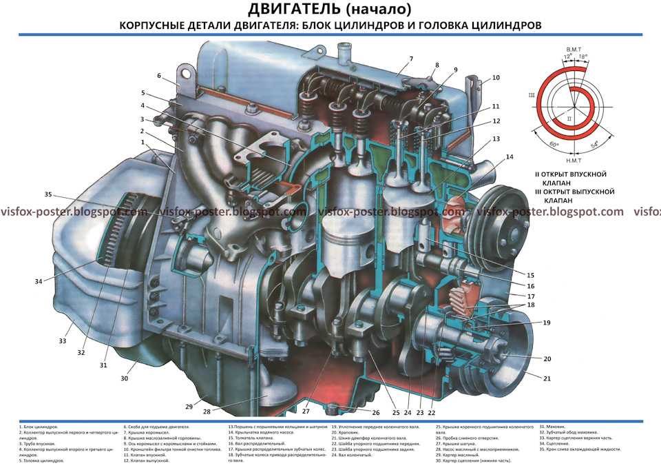 Моторы газ 3110: технические характеристики, тюнинг