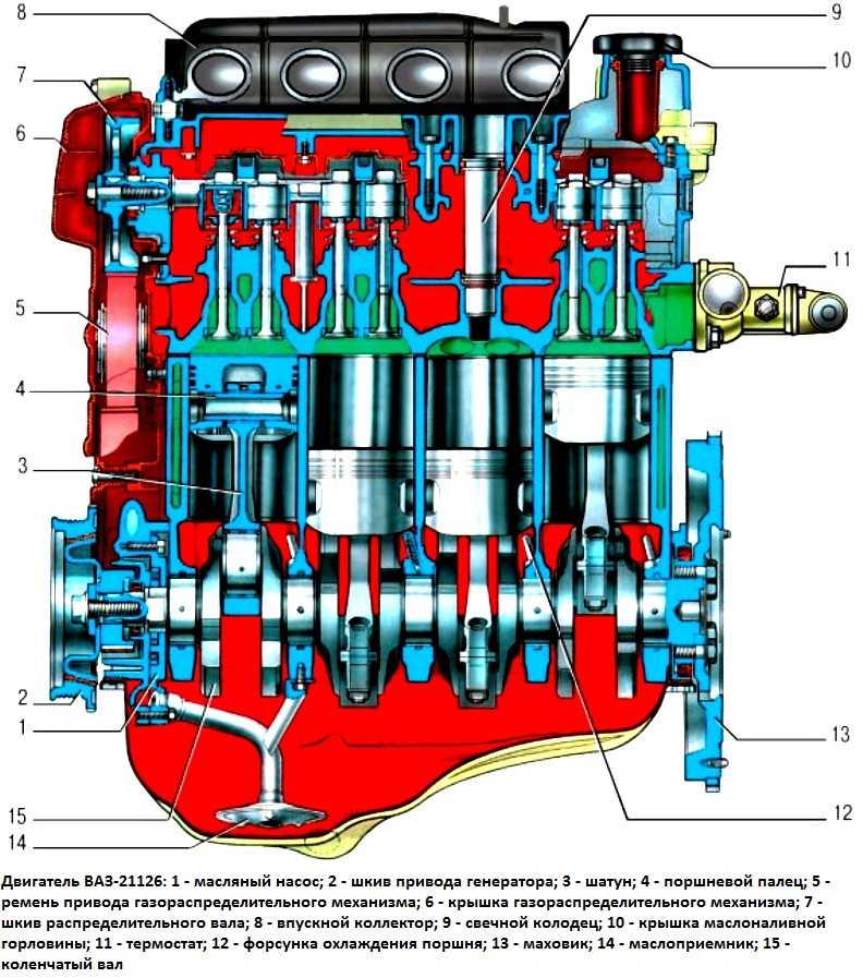 Ваз 2110 / 2111 / 2112 разборка и сборка двигателя