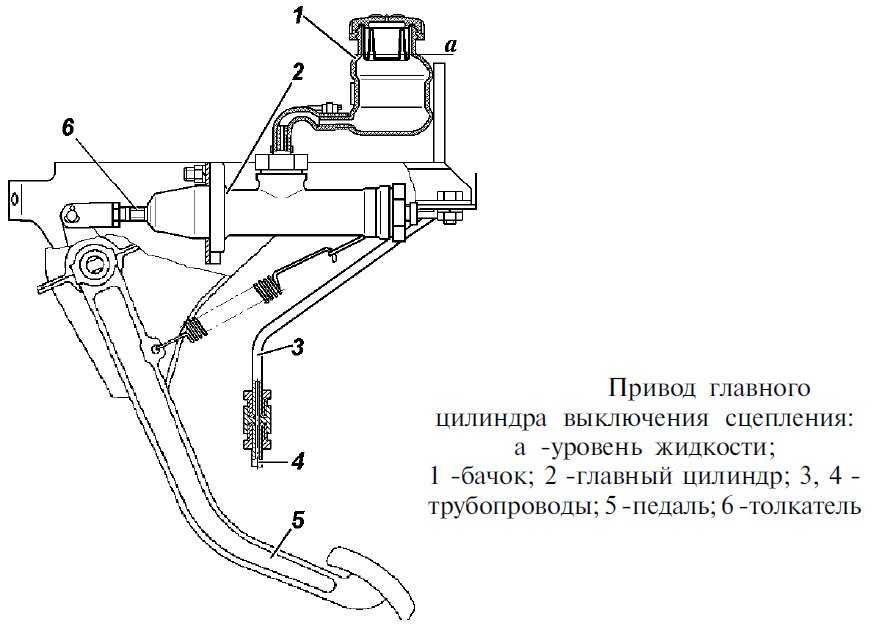 Главный цилиндр сцепления уаз буханка, устройство и замена - mtz-80.ru