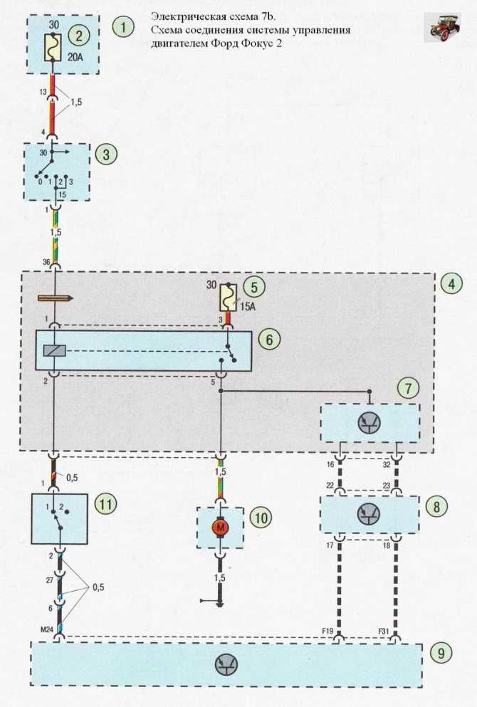 Проводка на ford focus 1, 2, 3 и 4: ее неисправности, замена и доступная электросхема