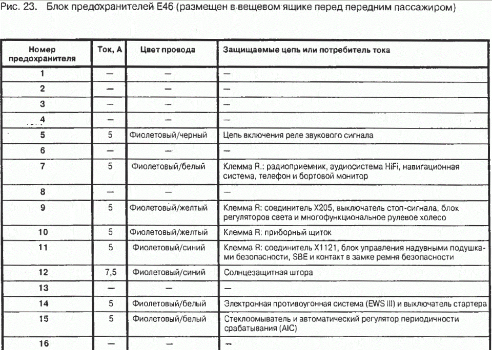 Бмв е39 перевод ошибок бортового компьютера