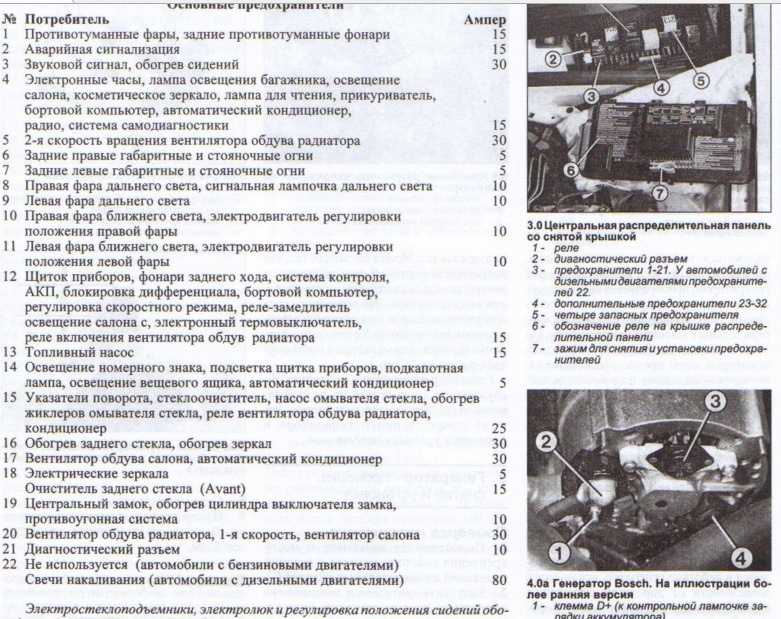 Электрические схемы автомобиля ауди 80, модификация б3 (1986-1991 годов)