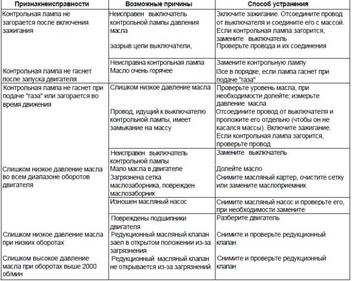 Мерседес w124: технические характеристики, тюнинг, ремонт | avtobrands.ru
