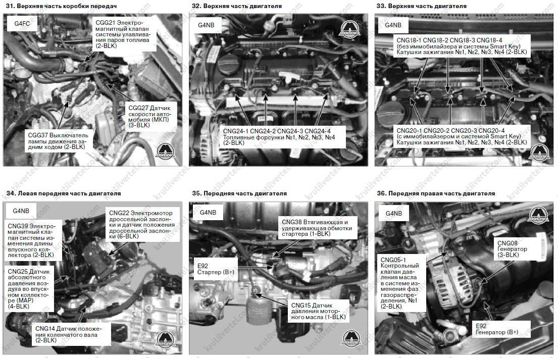 Hyundai elantra: прокачка гидропривода сцепления - сцепление - руководство по ремонту и техническому обслуживанию автомобиля hyundai elantra