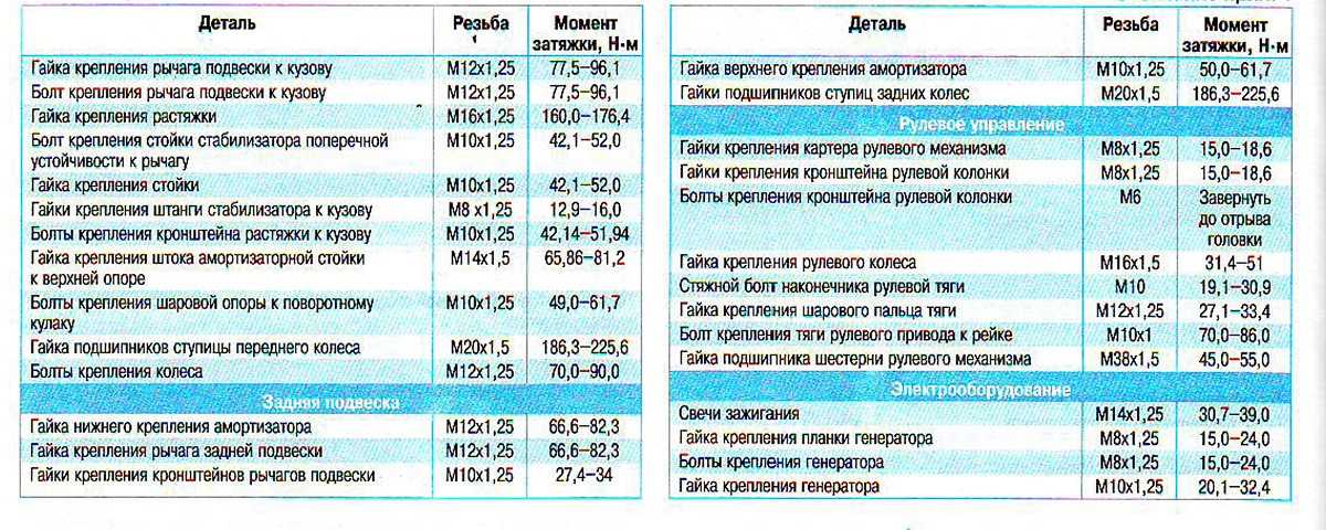 Приора прокладка гбц момент затяжки