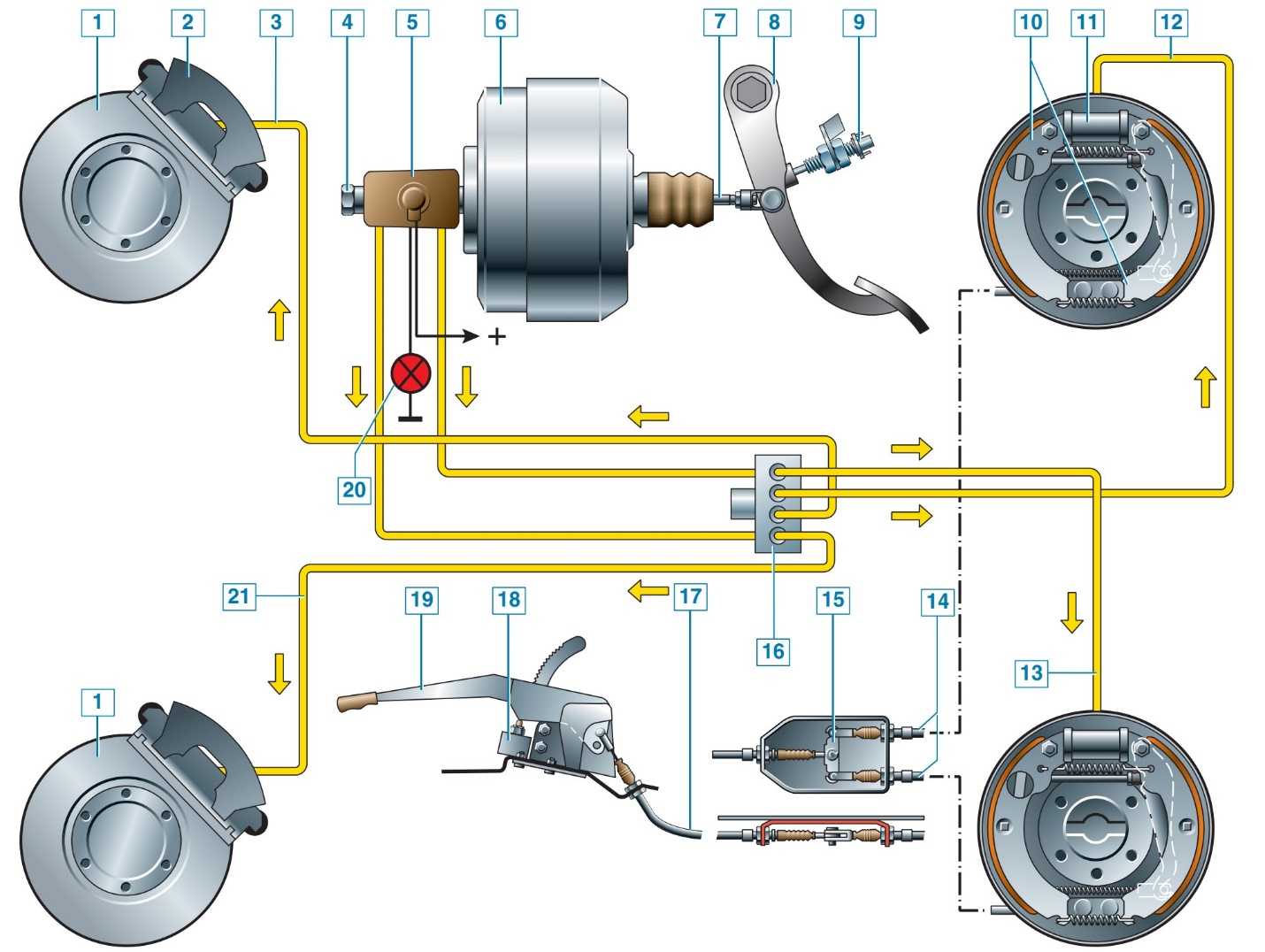 Заполнение жидкостью тормозной системыудаление воздуха из тормозной системы (прокачка) газ - 2705
