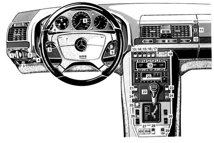 Обслуживание и ремонт mercedes-benz w124 1985-1995: 1. органы управления и контрольные приборы