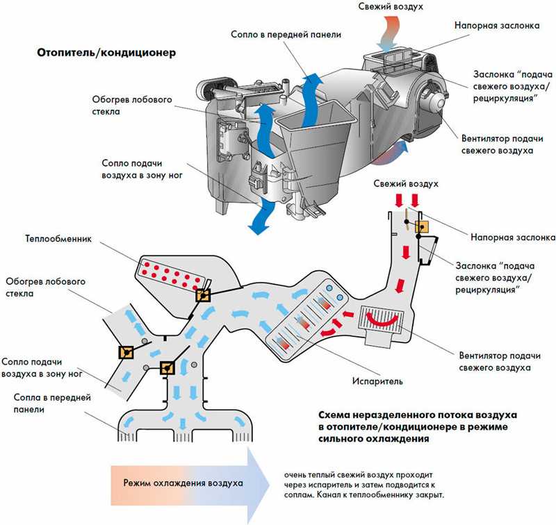 Сааб 95 : Системы отопления, вентиляции и кондиционирования воздуха Saab 95 У нас есть все фото и схемы необходимые для ремонта Полный мануал по ремонту и обслуживанию авто