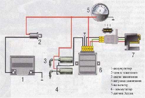 Система зажигания ваз «ока» 1111 1988-2008