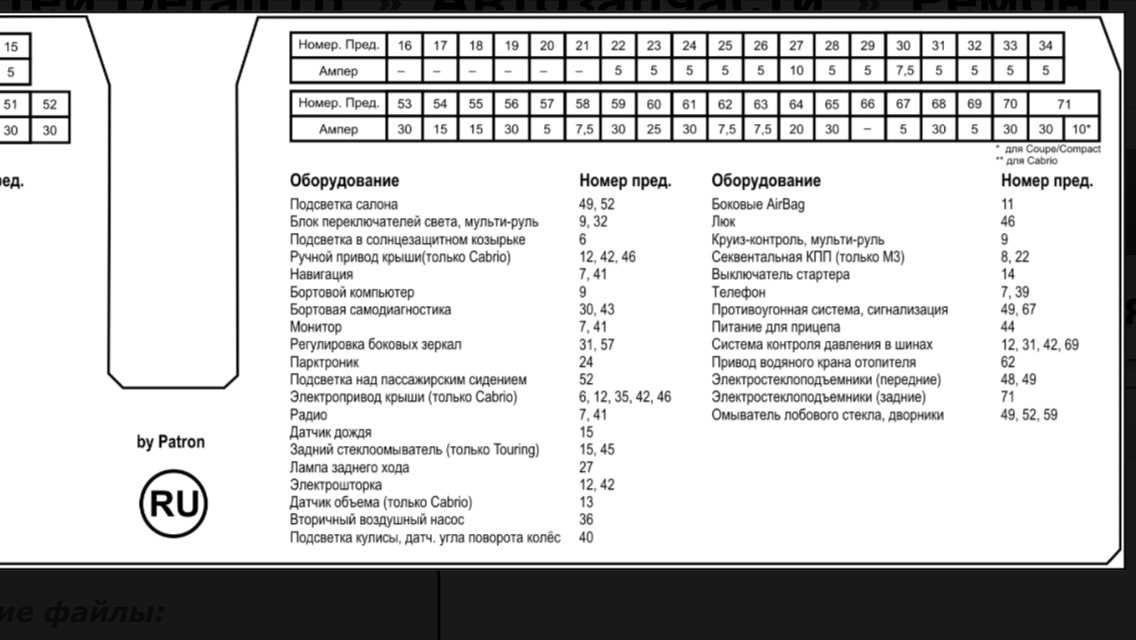 Схема предохранителей е39